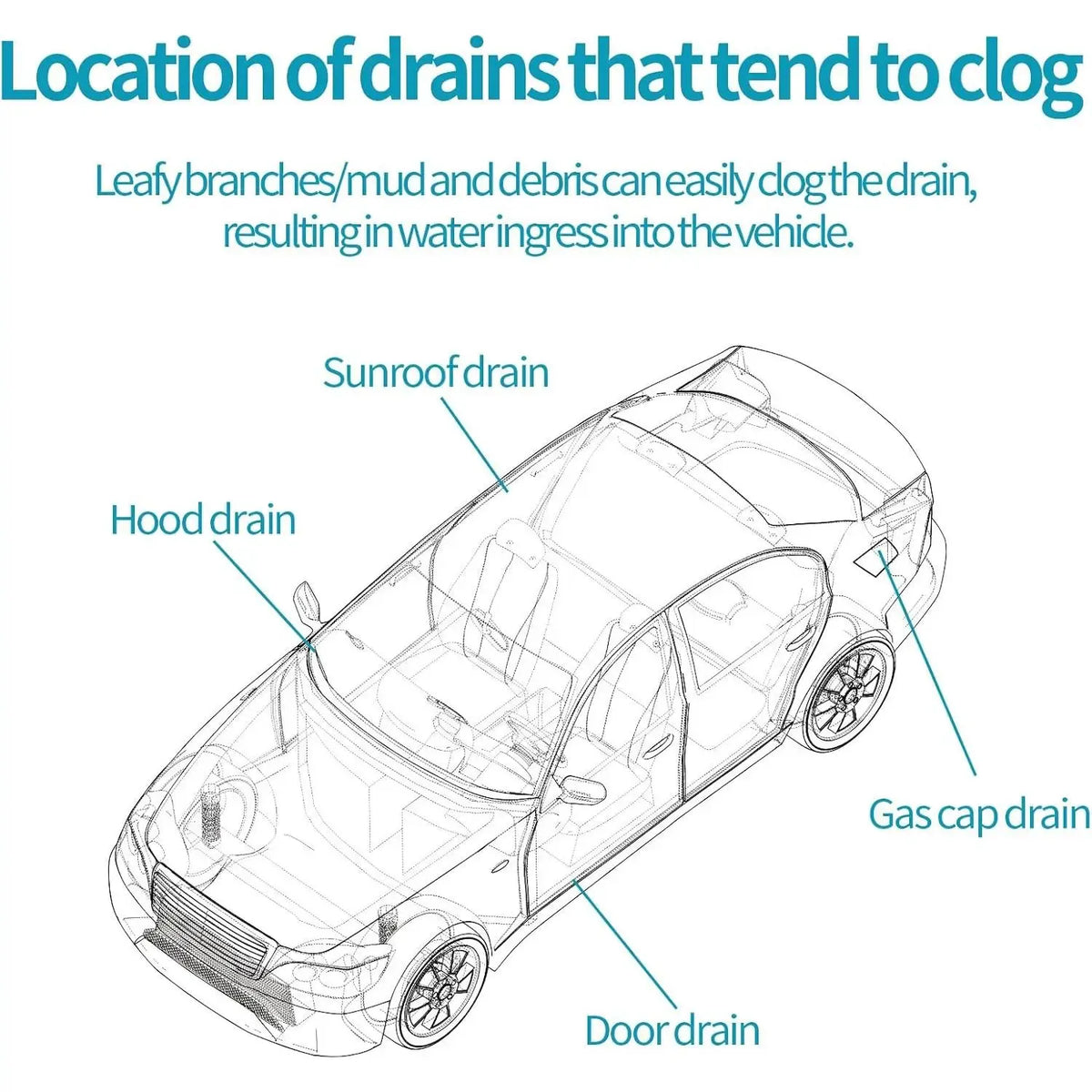 Car Sunroof Drain Cleaning Tool